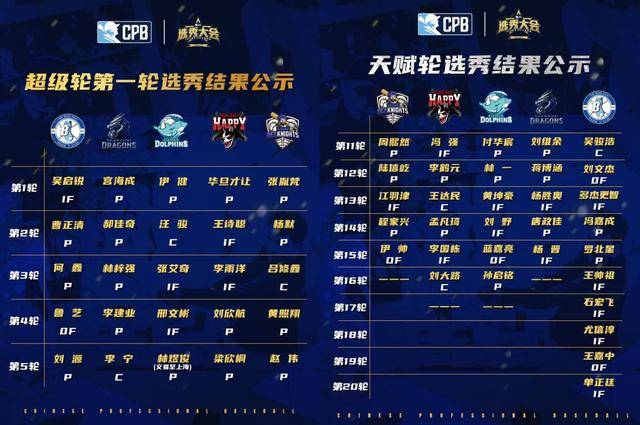 新联赛、新打法、新生态，CPB“上垒”中国棒球商业化新篇章