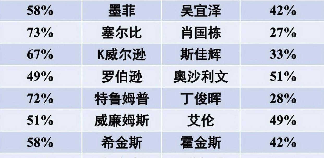 伦敦夜双响炮，肖国栋、吴宜泽干掉大满贯，大师赛四强已刻上中国名字