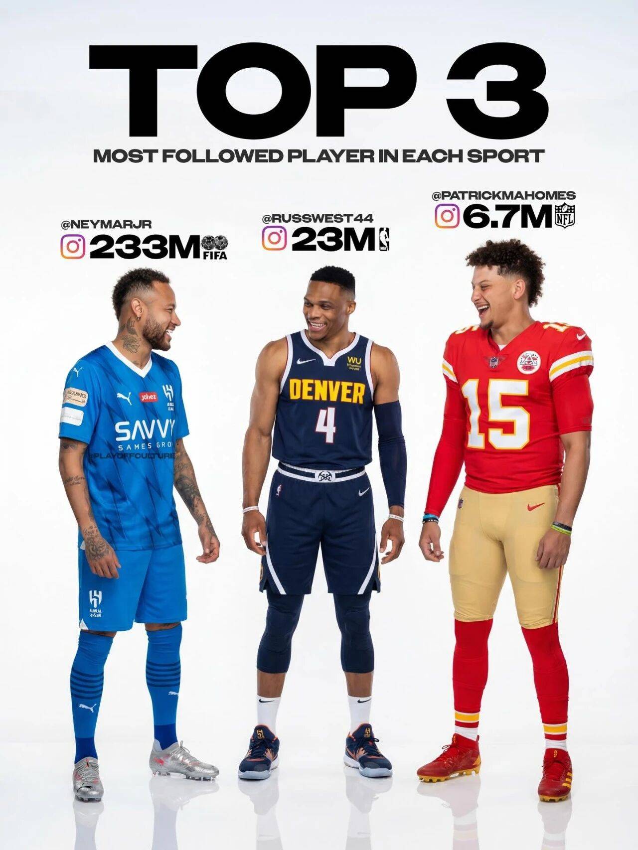 NBA、NFL还有足球三项运动的粉丝TOP5球员